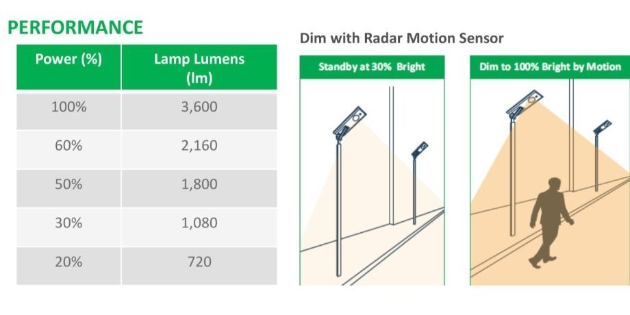 China Esavior Integrated Led Solar Street Lights W With Years