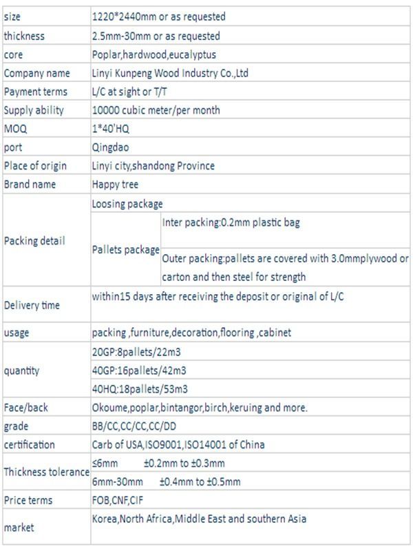 China Okoume Bs Marine Plywood For Boat Building On Global Sources