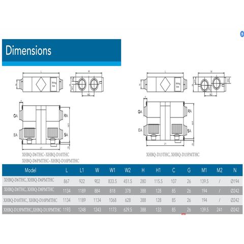 China Cmh Suspended Energy Recovery Ventilation System With