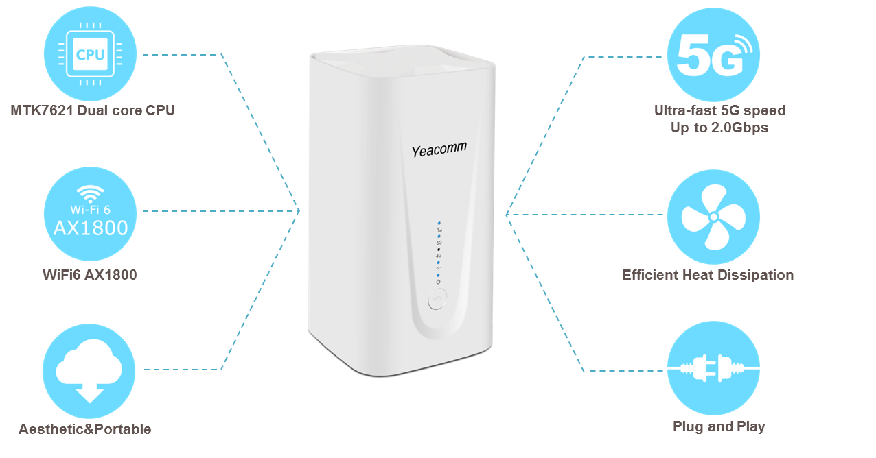 Yeacomm Nr U G Cpe Router Wifi Ax With Sim Card Slot For Rv