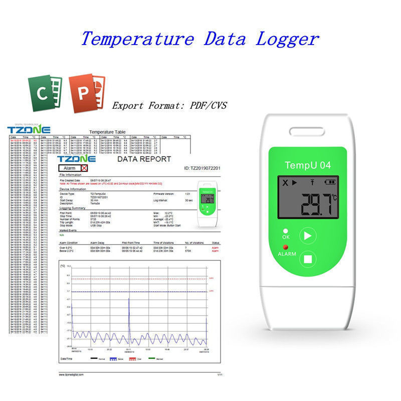 Buy China Wholesale Tempu Free Software Pdf Usb Temperature Tzone