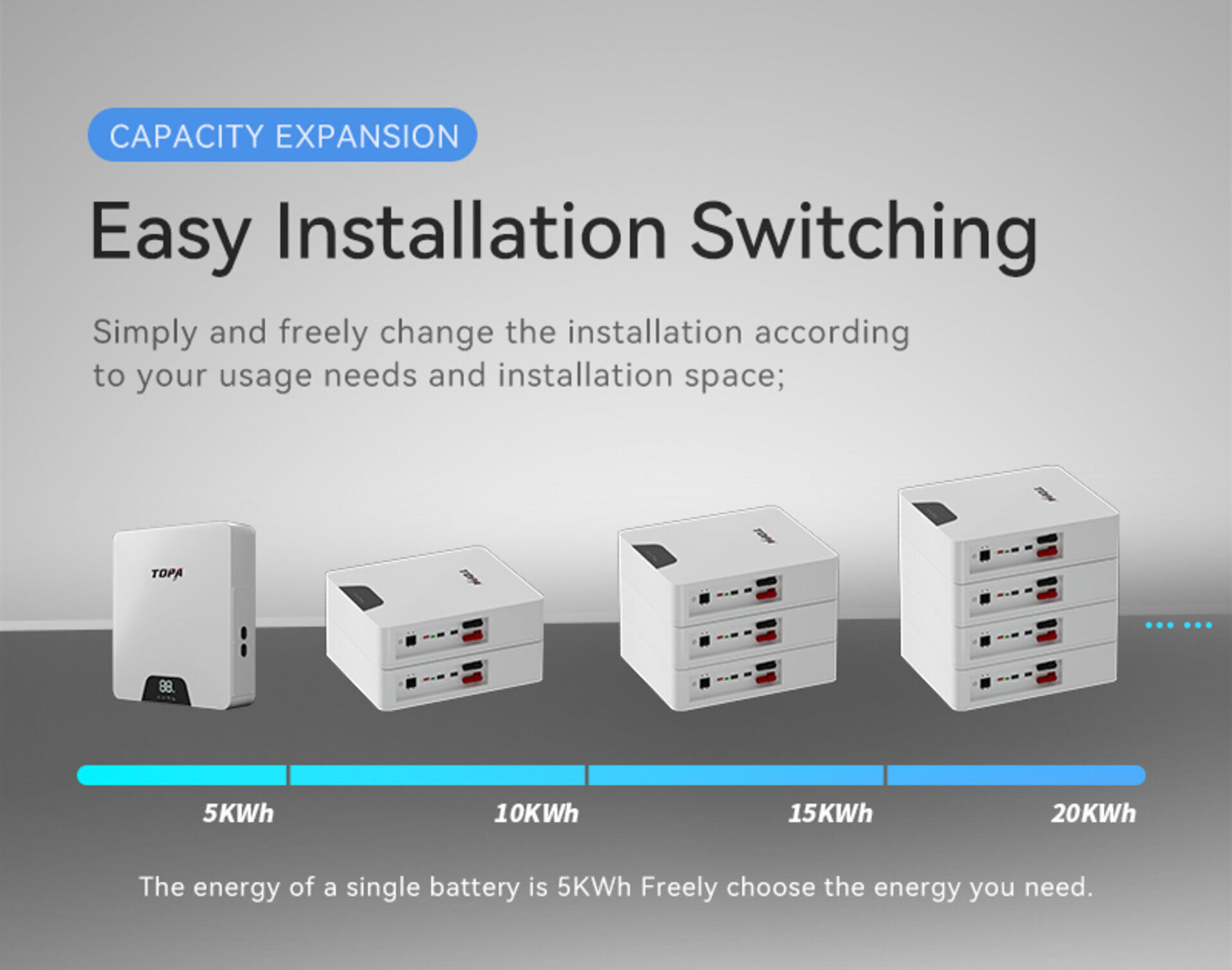 Buy Wholesale China Topa 5kwh Stackable Powerwall Solar Energy Storage