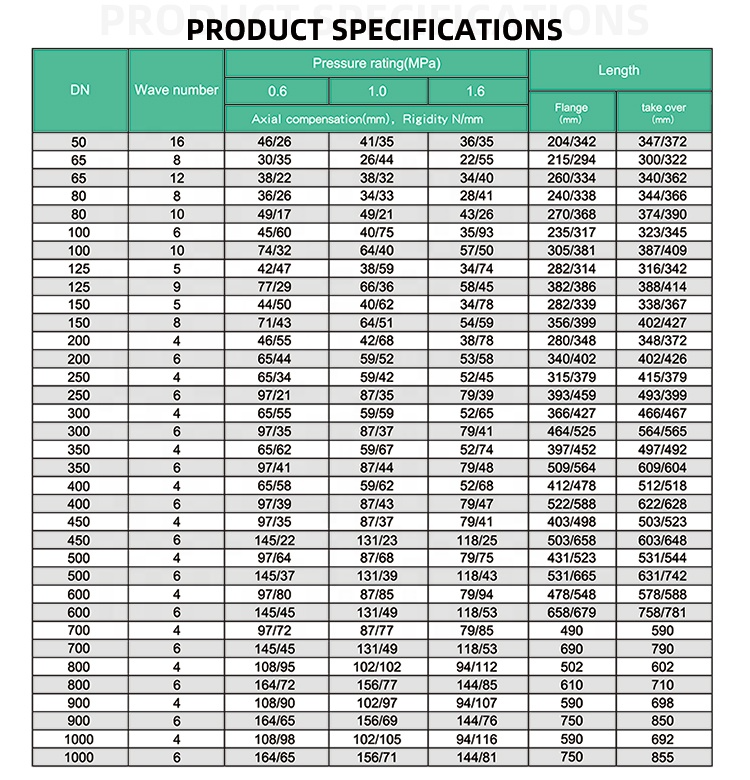 Bulk Buy China Wholesale Flexible Compensator Stainless Steel