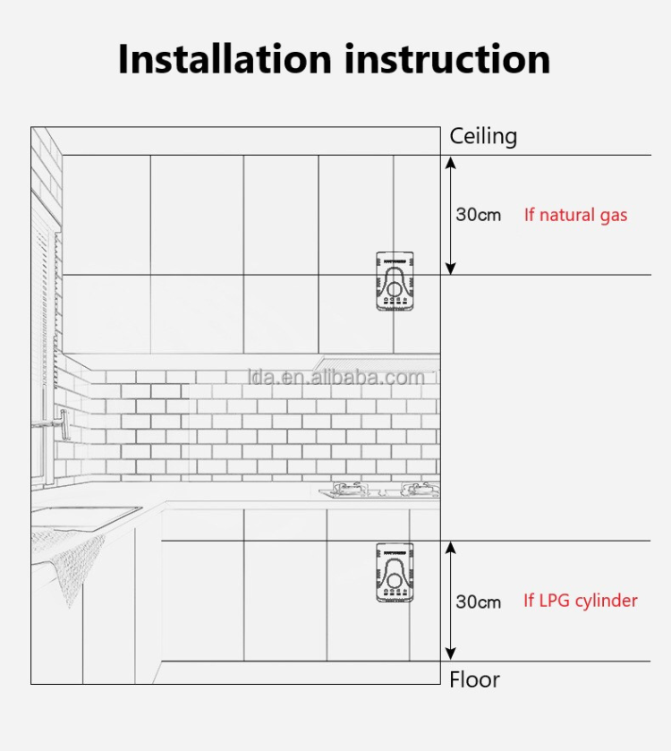 Buy China Wholesale Oem Odm Independent Gas Leakage Alarm For Home Fire