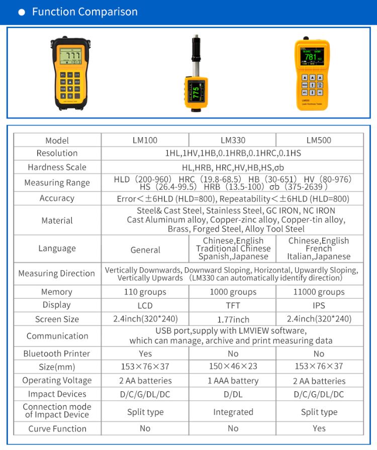 Buy Wholesale China Industrial Ndt Hardness Testing Equipment Lm