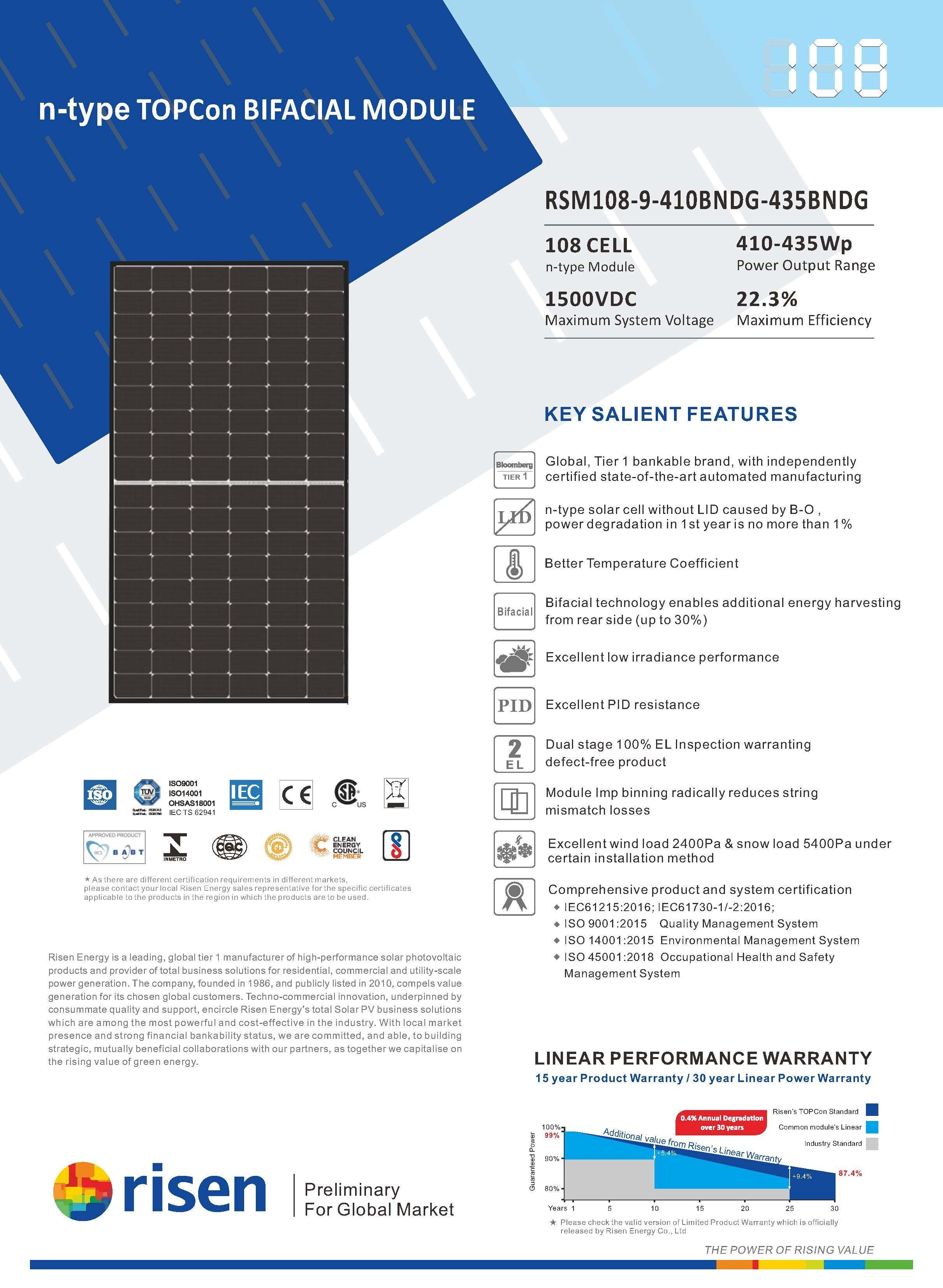 Risen Solar Panels Rsm Bndg Iec V Mm H En Black