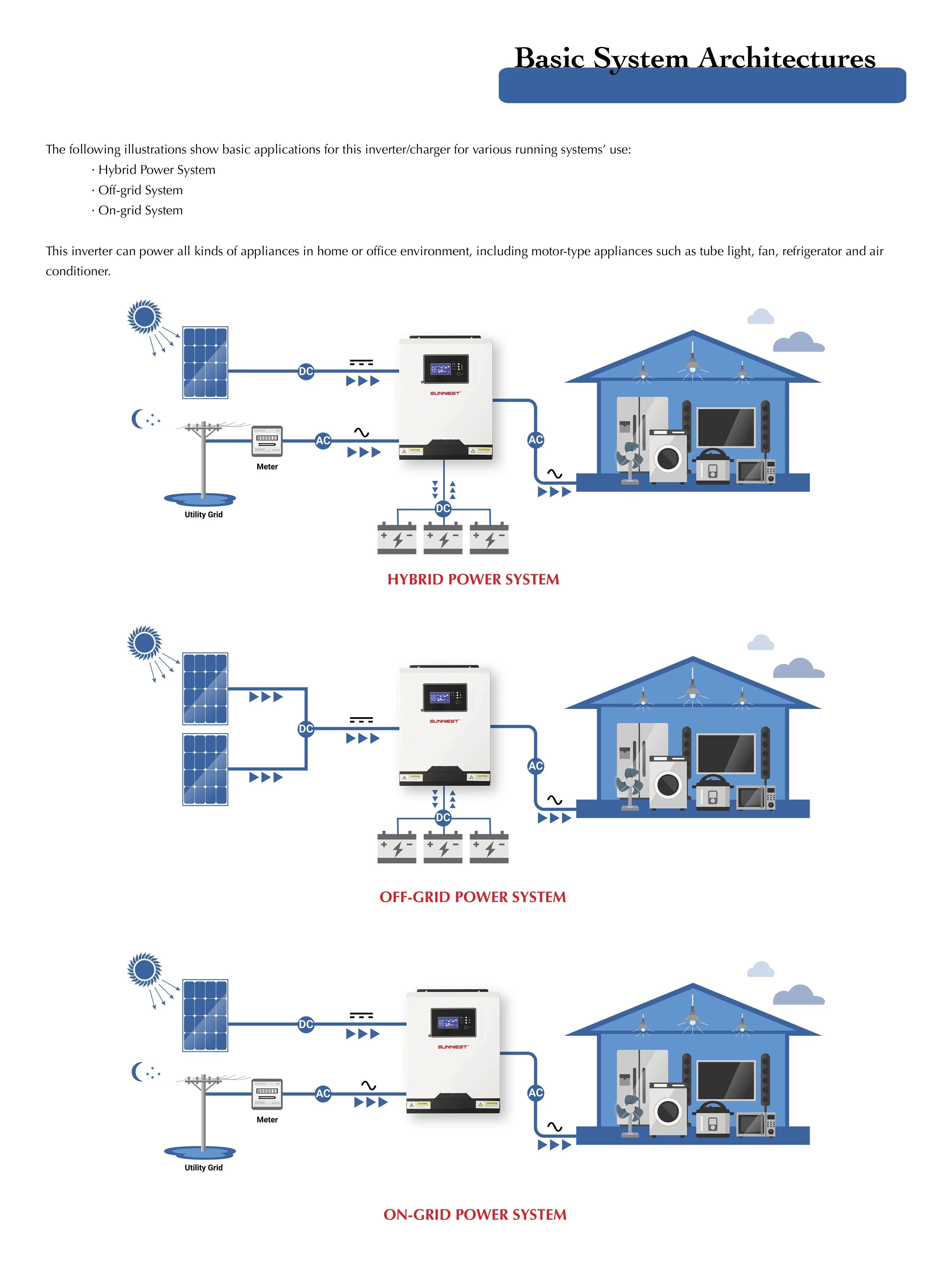 Kaufen Sie China Gro Handels Hybrid Inverter Einphasiger Solar W