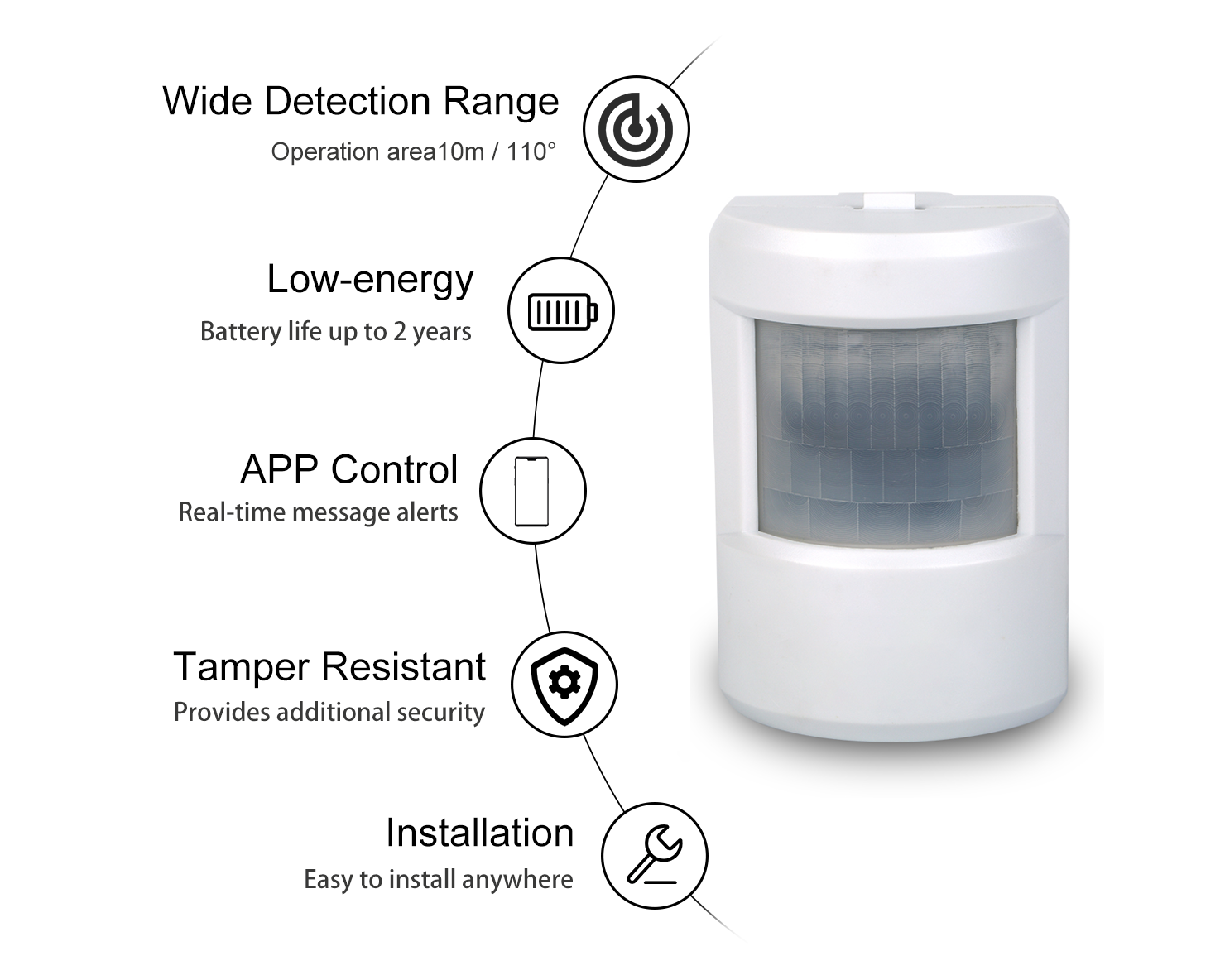 Buy China Wholesale Z Wave Smart Home Wireless Control Motion Sensor