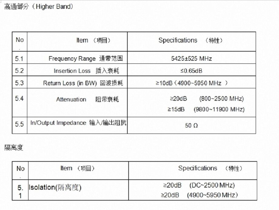 Buy China Wholesale Strongfirst Ltcc Microwave Duplexer S2012 2 0 1 25