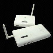 PC-to-TV Converters Manufacturers