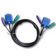 Din Plugs from China (mainland)