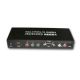 HDMI Converter from China (mainland)