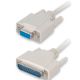 Modem Cables from China (mainland)