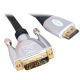 HDMI Plug Cable from China (mainland)