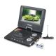 DVD Player from China (mainland)