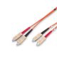 Fiber-optic Patch Cords from China (mainland)
