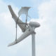Wind Turbine from China (mainland)