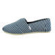 Canvas shoes from China (mainland)