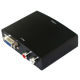 HDMI Converter from China (mainland)