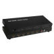 HDMI® Switch from China (mainland)