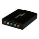 HDMI® Converter from China (mainland)