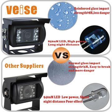 ChinaRV Backup Camera System with 130° Wide Angle, Color CMOS High ...