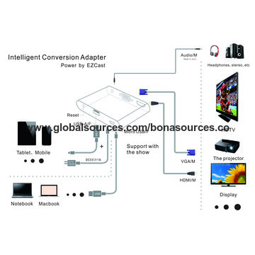 ChinaNew Arrival Digital AV Adapter for TV/Projector/Monitor, Powered ...