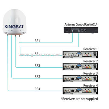 China Satellite marine antenna, 450mm, 3-axis, waterproof, GPS on ...