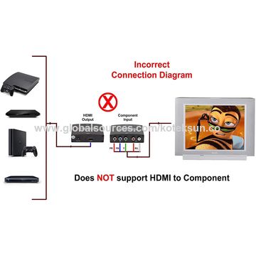 Achetez en gros Câble Convertisseur Rca Vers Hdmi, Cordon De Câble Adaptateur  Av Vers Hdmi, Vidéo Audio Composite Cvbs 3rca Vers 1080p Chine et Av à Hdmi  à 6.92 USD
