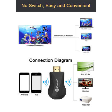 Dongle Chromecast Ezcast compatible con Miracast/DLNA/Airplay Mirroring, reproducción HD 4K 1080P