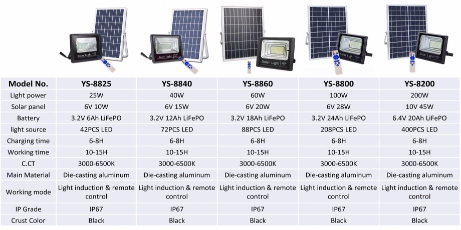 100w cyberdax light with solar panel