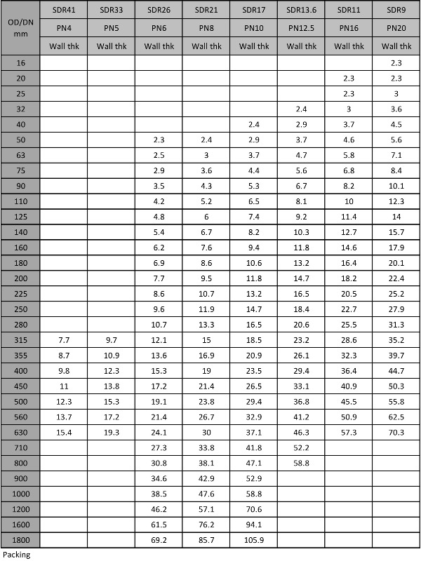 Hdpe Pipe Specifications Sdr Galvanized Pipe Tee Sdr 11 Hdpe Pipe 
