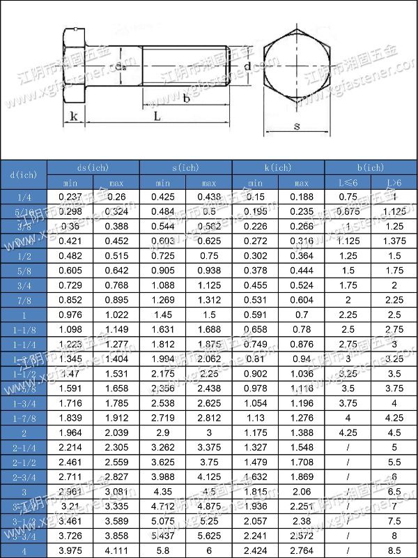 Asme Ansi B18 2 1 Grade 5 3rc Zinc Plated Hex Head Screws Global Sources