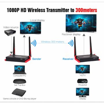 50m Transmetteur vidéo Hdmi sans fil et récepteur Extender Display
