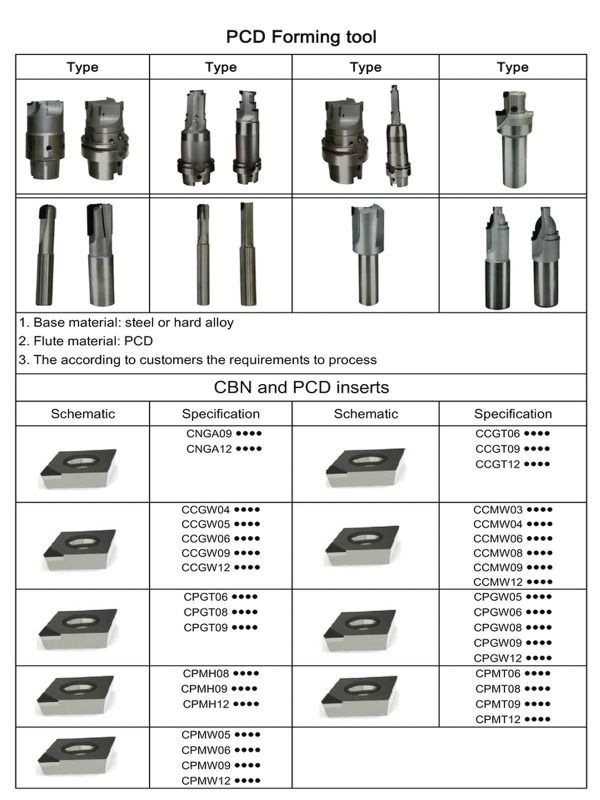 Types of lathe-cutting tools