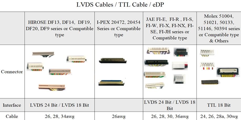 lvds tft display pinout free sample