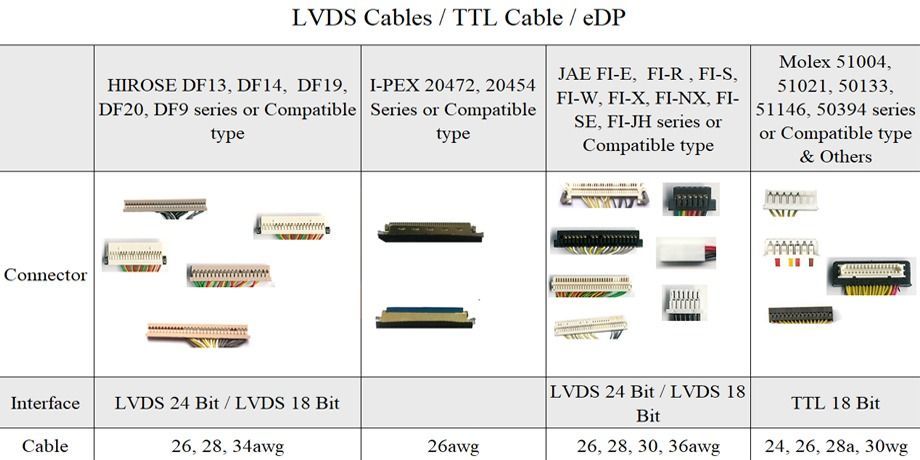 Sucio Juicio Ánimo Buy Wholesale Taiwan Dp Connector To Jae Fix 30pin Edp Cable To Reichelt  Ps25 Custom Lvds Cable & Dp Connector To 30pin Edp To Reichelt Lvds Cable |  Global Sources