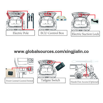 Automatic Trunk Motor China Automatic Trunk Opener Kit for SAIC G10 on Global Sources ...