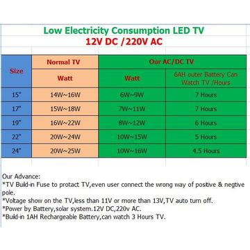 Buy Wholesale China New Model Led Lcd Tv 15 17 19 22 24 Inch V56 Mainboard  With Usb &vga & New Model Led Lcd Tv 15 17 19 22 24 Inch V56 Mainb at USD  35