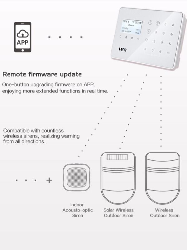 Hot factory offer home security alarm gsm with detector smoke, factory alarm system GSM factory