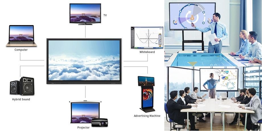 75'' Touch Screen Smart Tv Interactive Flat Panel Smart Board With Built-in  Ops For Education - Explore China Wholesale Smart Touch Screen, Interactive  Smart Whiteboard and Digital Signage, All-in-one Smart Touch Panel