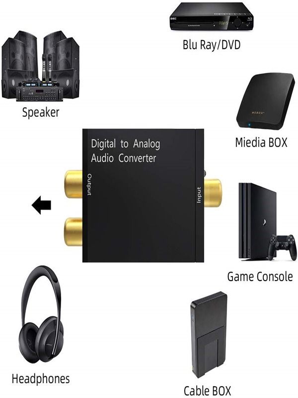 wireless digital to analog audio converter