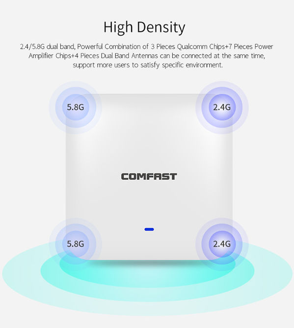 China High Power 2200Mbps Dual Band 2.4Ghz&5.8Ghz Outdoor Indoor ...