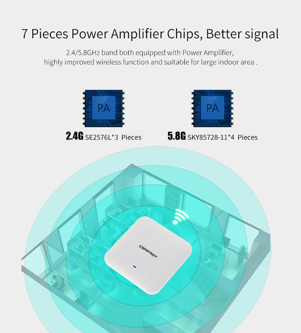 China High Power 2200Mbps Dual Band 2.4Ghz&5.8Ghz Outdoor Indoor ...