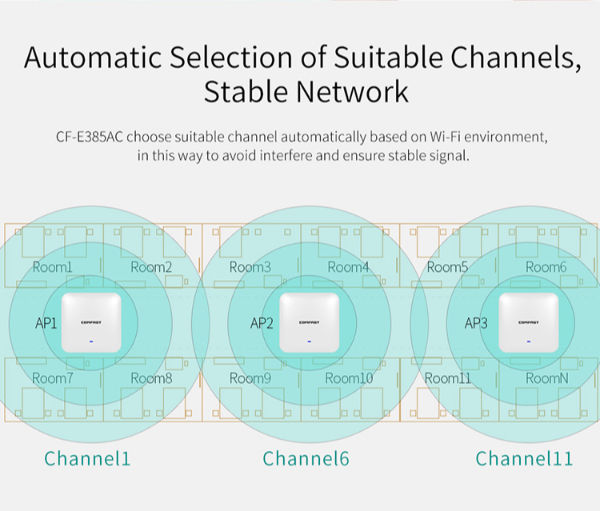 China High Power 2200Mbps Dual Band 2.4Ghz&5.8Ghz Outdoor Indoor ...