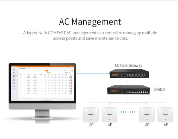 China High Power 2200Mbps Dual Band 2.4Ghz&5.8Ghz Outdoor Indoor ...