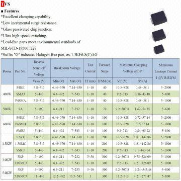 Buy Wholesale Taiwan Transient Voltage Suppressor Diode (tvs ...