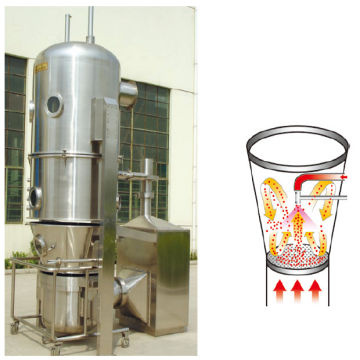 Buy Wholesale China Pgl-b Spraying Dryer Granulator(one-step Granulator ...