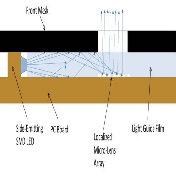 WO2011130715A2 - Illumination device comprising a film-based lightguide -  Google Patents