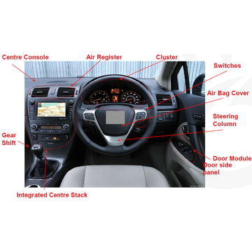 Auto deals interior parts